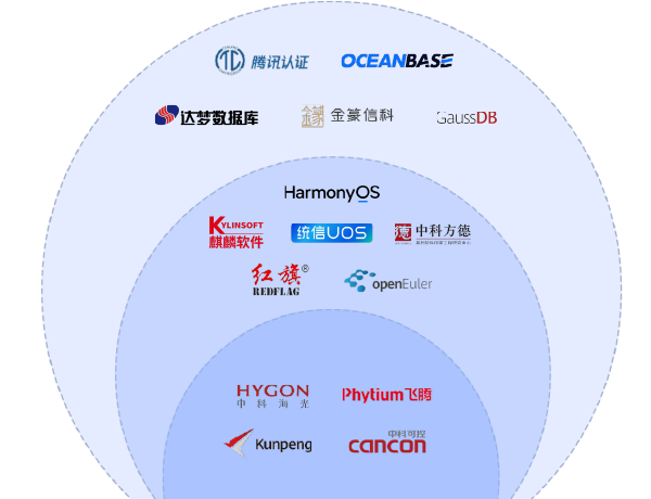 全面适配国产信创架构