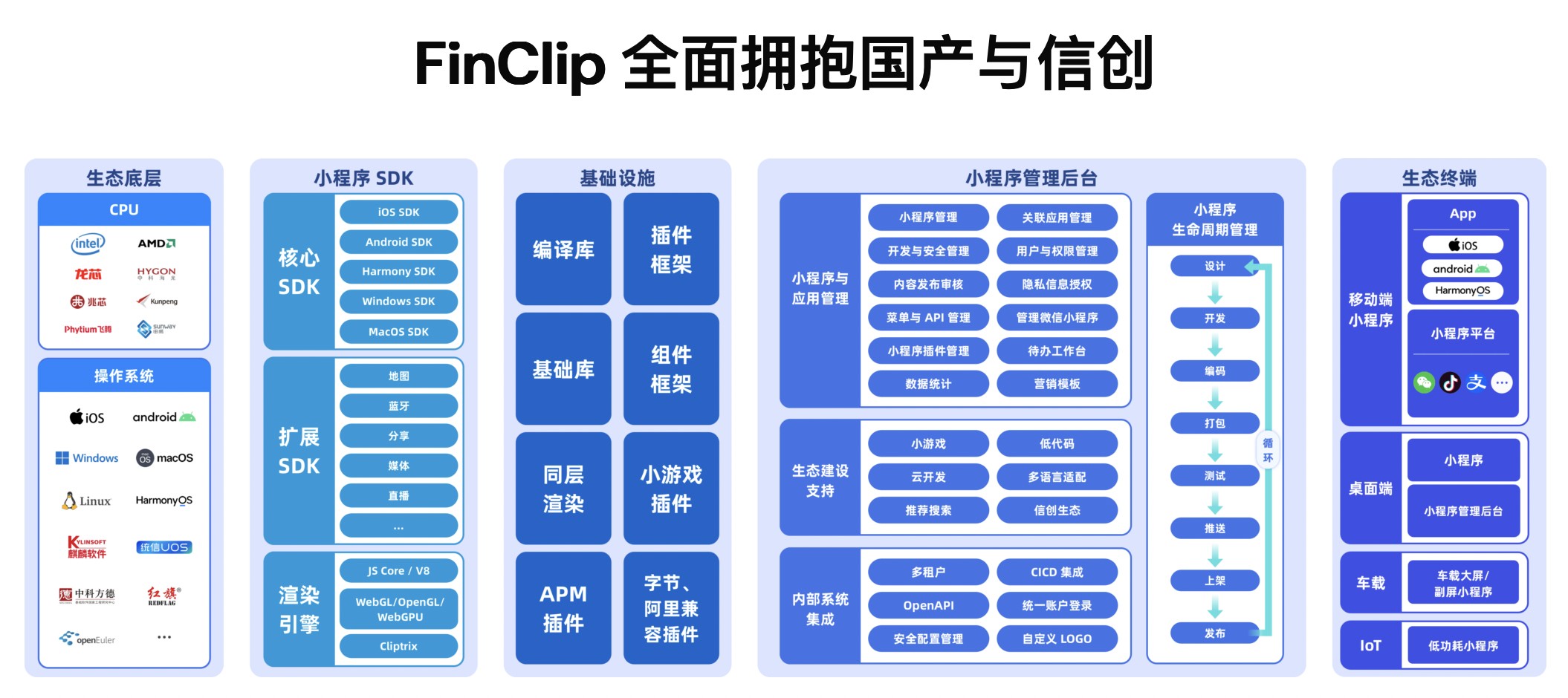 Windows快捷键大全