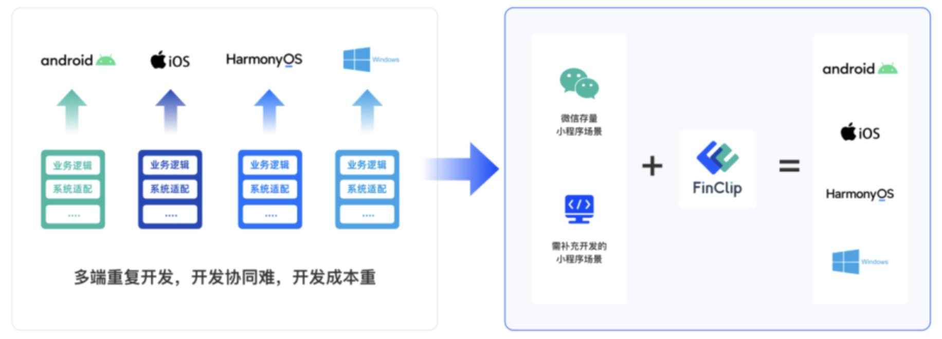 c语言后端开发工程师是什么？工作内容有哪些？（c/c++开发工程师具体工作内容）