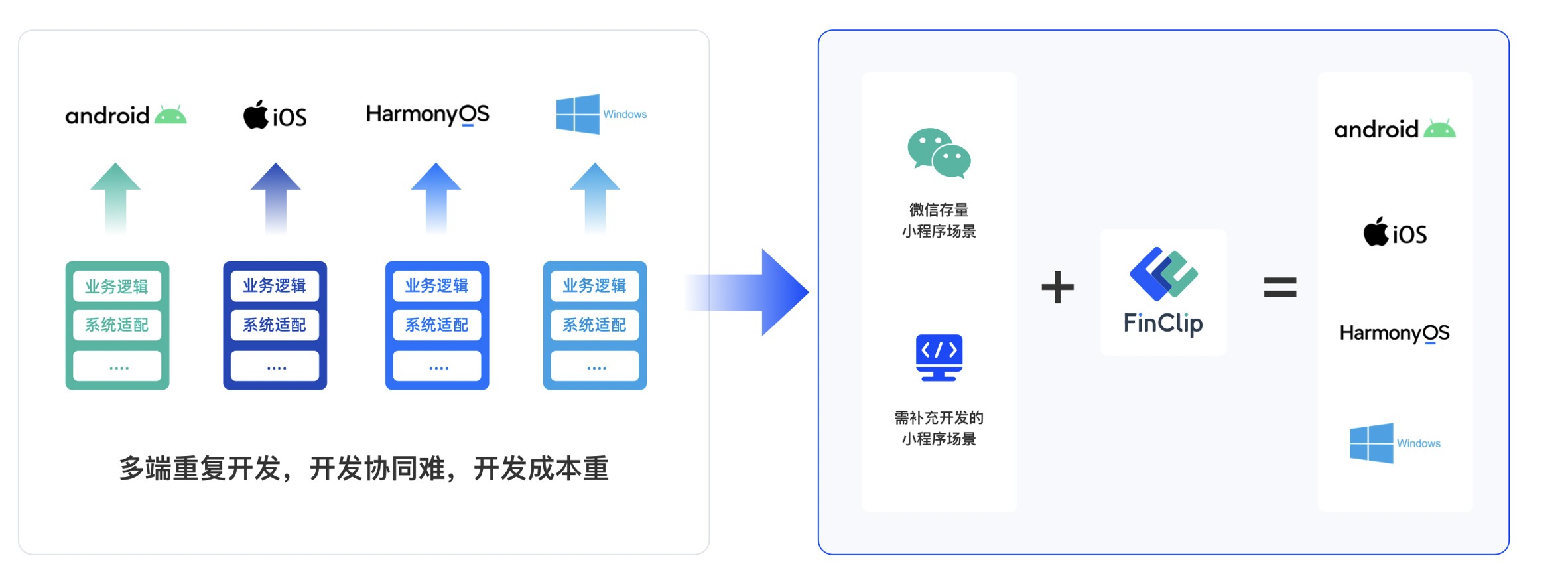 windows下检測文件改变