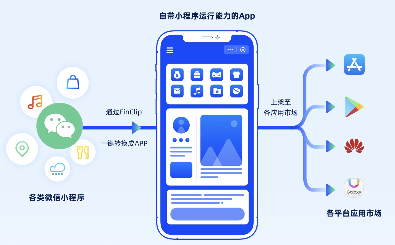 cmd基础 netstat 端口使用情况