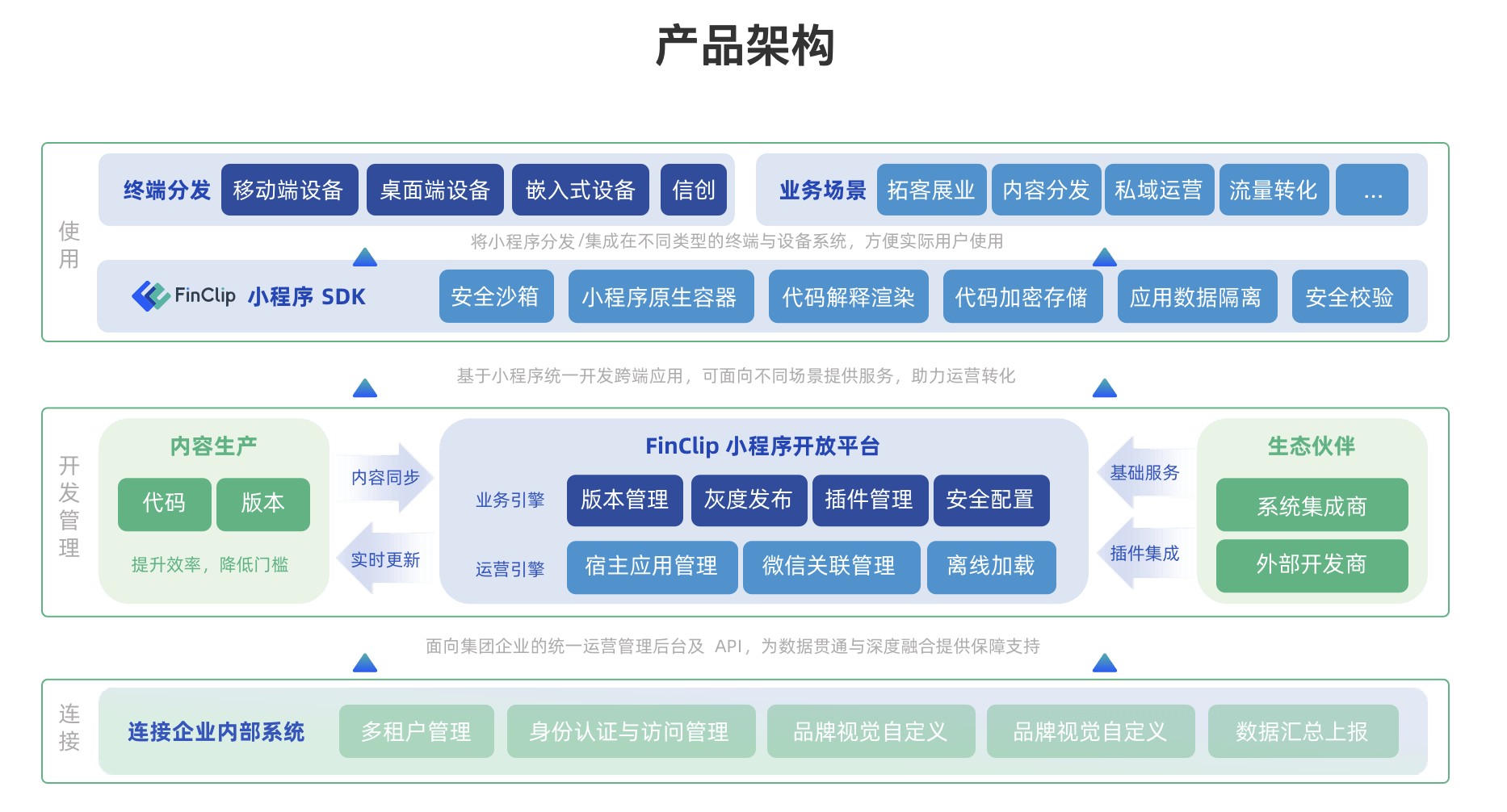 centos7安装VuePress