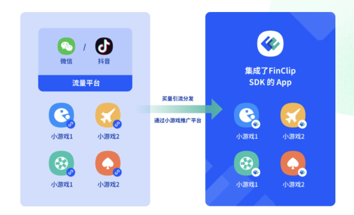 浅析网页与小程序间怎么进行通信（微信小程序之间通信）