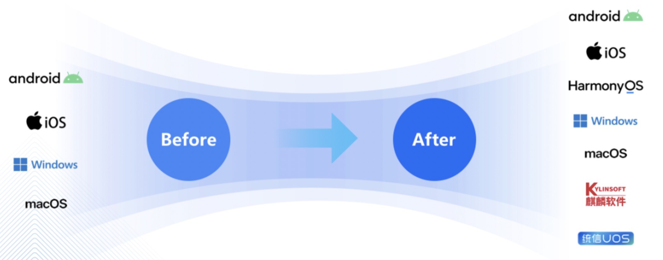 Flutter vs ReactJS跨端方案哪家强？