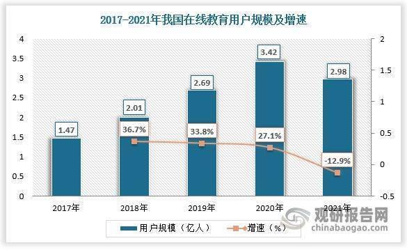 小程序容器开发技术助力在线教育行业发展，在线教育小程序化的三大优势！