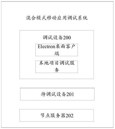 混合模式移动应用调试方法及系统与流程