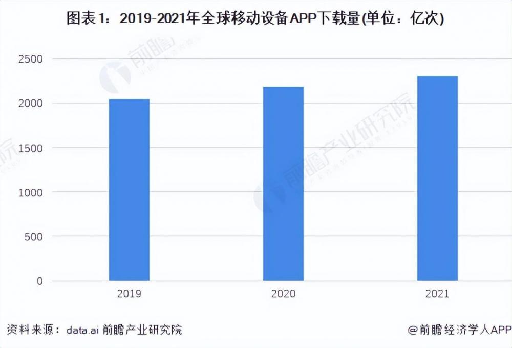 小程序转 App 帮助中小企业打开营销新窗口