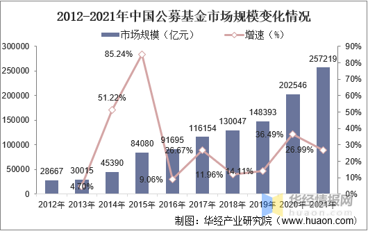 数字内容小程序化，助力破解基金营销困局