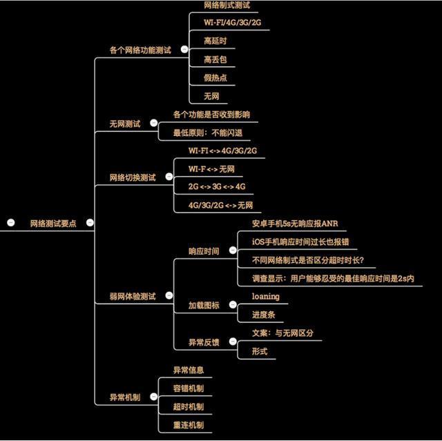 Electron(nodejs)桌面应用安全性checklist,桌面应用安全测试