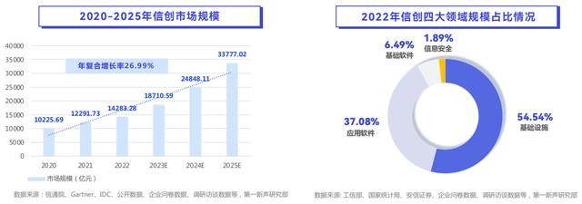 信创兼容性和生态链讨论，信创要实现“全面替代”需扫除哪些“路障”？