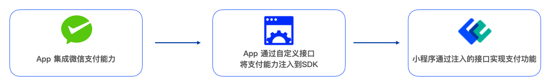 Android与IOS端小程序支付常见问题chatgtp微信小程序