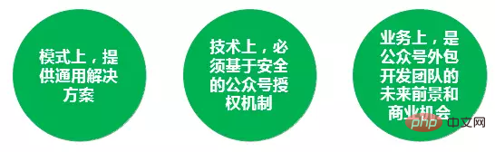 关于微信开放平台那些事，第三方平台开发