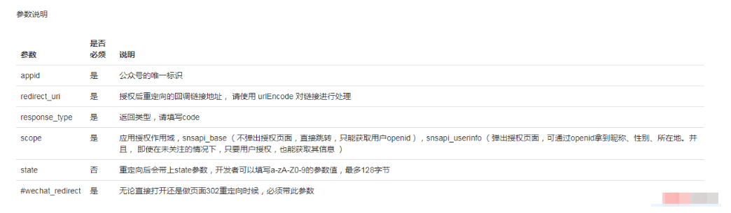 微信公众号网页授权的详细解析与说明