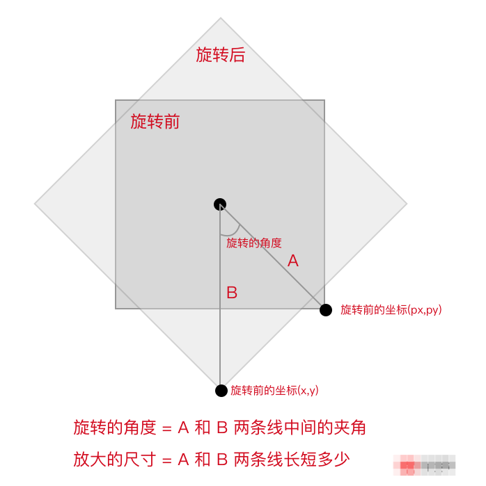 小程序中 canvas 拖拽功能的详细解析与说明