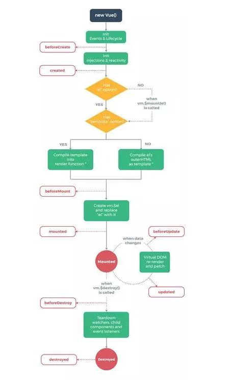 Vue 与微信小程序存在的区别究竟有哪些对比解析chatgtp微信小程序