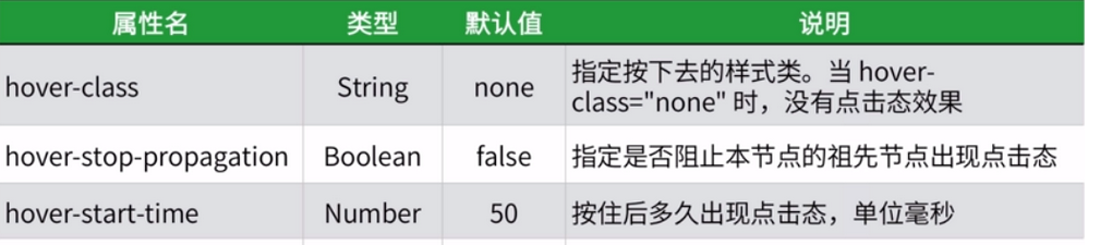 小程序中最基础的容器 view 视图容器详细解读【附代码】