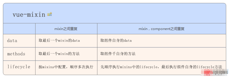 微信小程序开发教程中增加 mixin 扩展的要点剖析 