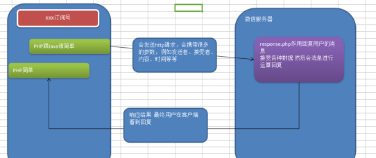 微信公众号开发完整教程全面解读与分析