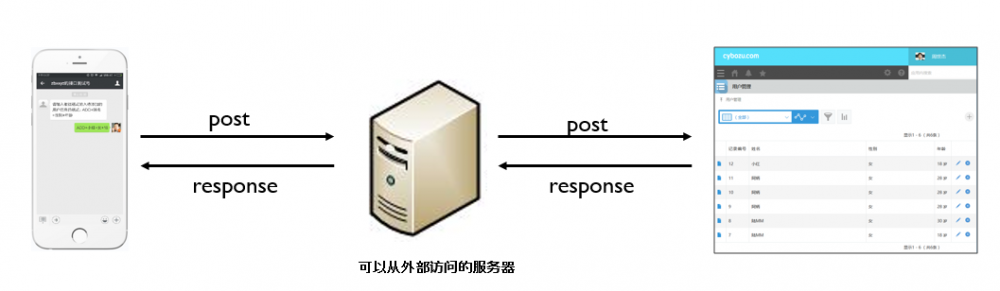 微信里检索kintone记录信息的方法