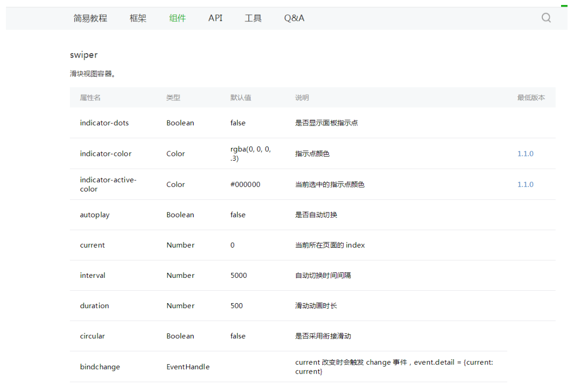 微信小程序联网请求实现轮播图详细解读